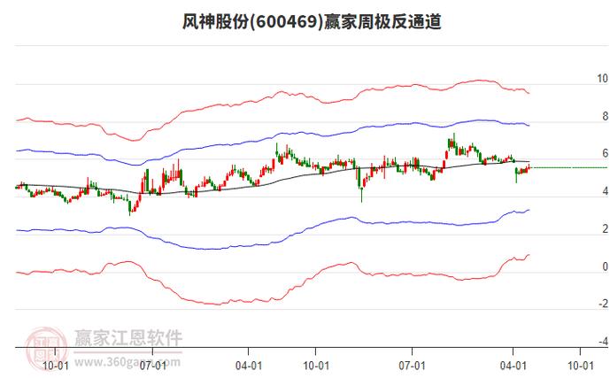 600469利好拉漲停，600469風(fēng)神股份股票行情
